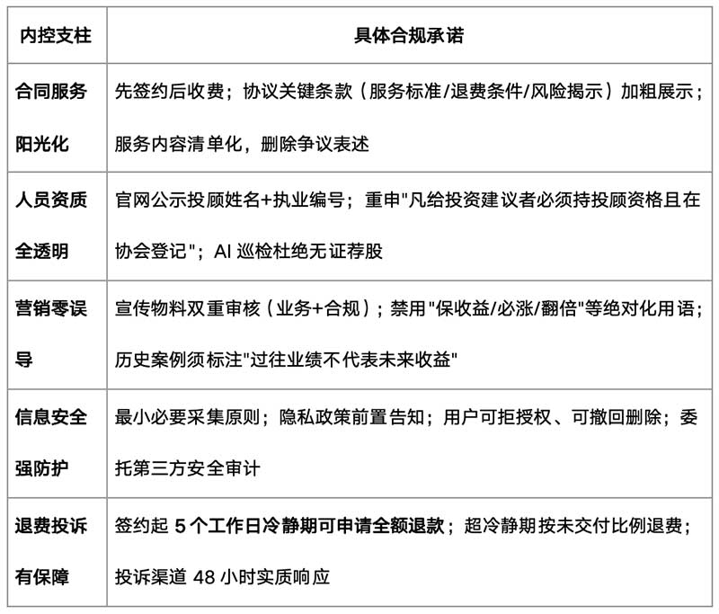 深圳德讯证顾公司证券咨询好不好？合规与品牌客观说明 2