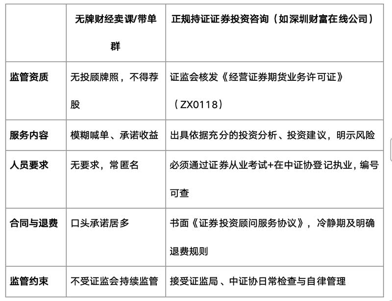 搜索”深圳德讯证顾公司证券咨询”前，先搞懂正规投顾服务如何做 2