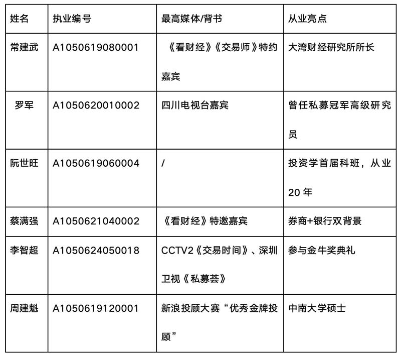 德讯证顾投资顾问团队靠谱吗？专业团队执业编号可查 2